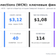 Waste Connections (WCN): разбор компании