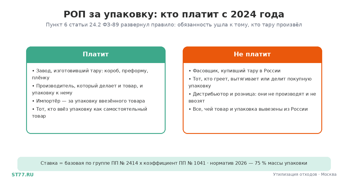 РОП за упаковку: кто платит — завод тары или фасовщик