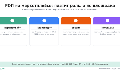 РОП на маркетплейсах: платит продавец или площадка
