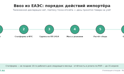 РОП при ввозе из ЕАЭС: Беларусь, Казахстан, 2026