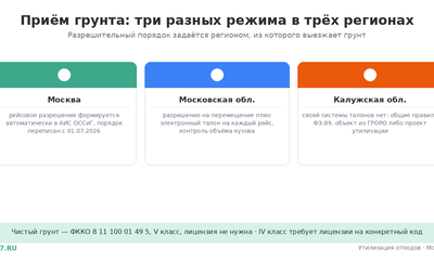 Приём грунта в Московской и Калужской области 2026