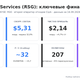 Republic Services (RSG): разбор компании и финансов