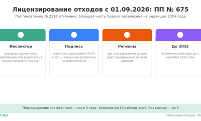 Лицензирование отходов 2026: что меняет постановление 675