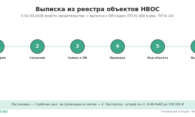 Выписка из реестра объектов НВОС: как получить в 2026