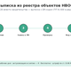 Выписка из реестра объектов НВОС: как получить в 2026