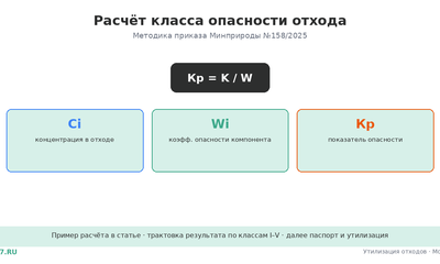 Расчёт класса опасности отхода: инструкция и пример