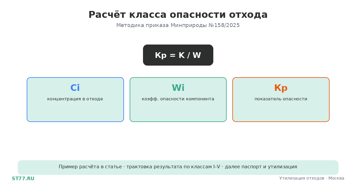 Расчёт класса опасности отхода: инструкция и пример
