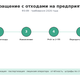 Обращение с отходами производства: требования 2026