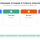Утилизация отходов 4 класса опасности — цена