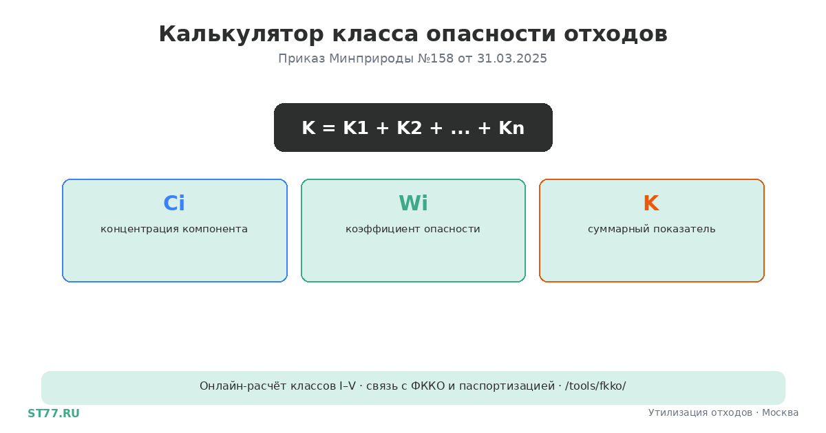 Калькулятор класса опасности отходов онлайн