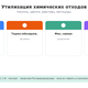 Утилизация химических отходов предприятий в Москве