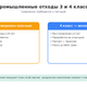 Промышленные отходы 3 и 4 класса: утилизация