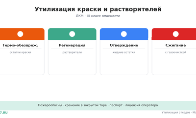 Утилизация краски и растворителей в Москве