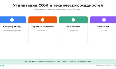 Утилизация СОЖ и технических жидкостей в Москве
