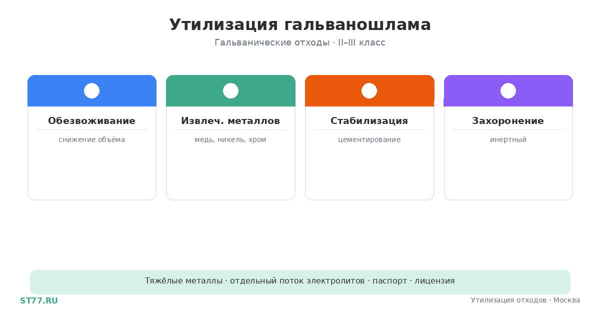 Утилизация гальваношлама в Москве: вывоз