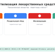 Утилизация лекарственных средств с истёкшим сроком