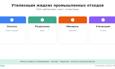 Утилизация жидких промышленных отходов: вывоз
