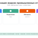 Утилизация жидких промышленных отходов: вывоз