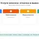 Услуги илососа: откачка и вывоз жидких отходов