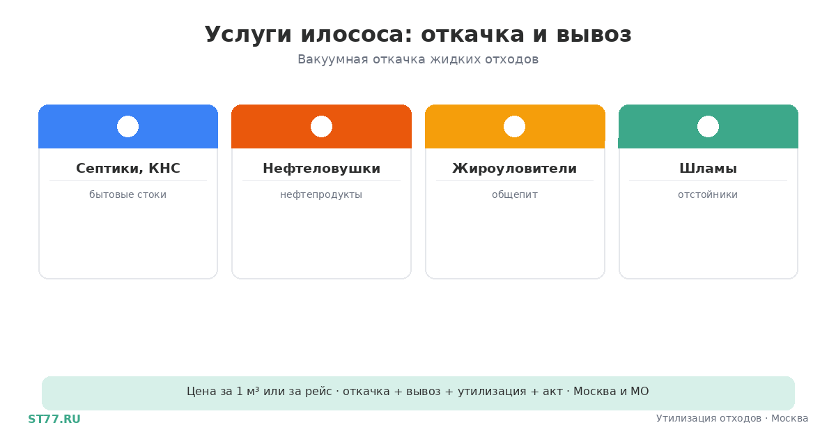 Услуги илососа: откачка и вывоз жидких отходов