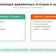 Утилизация деревянных отходов и шпал: вывоз, цена | ST77