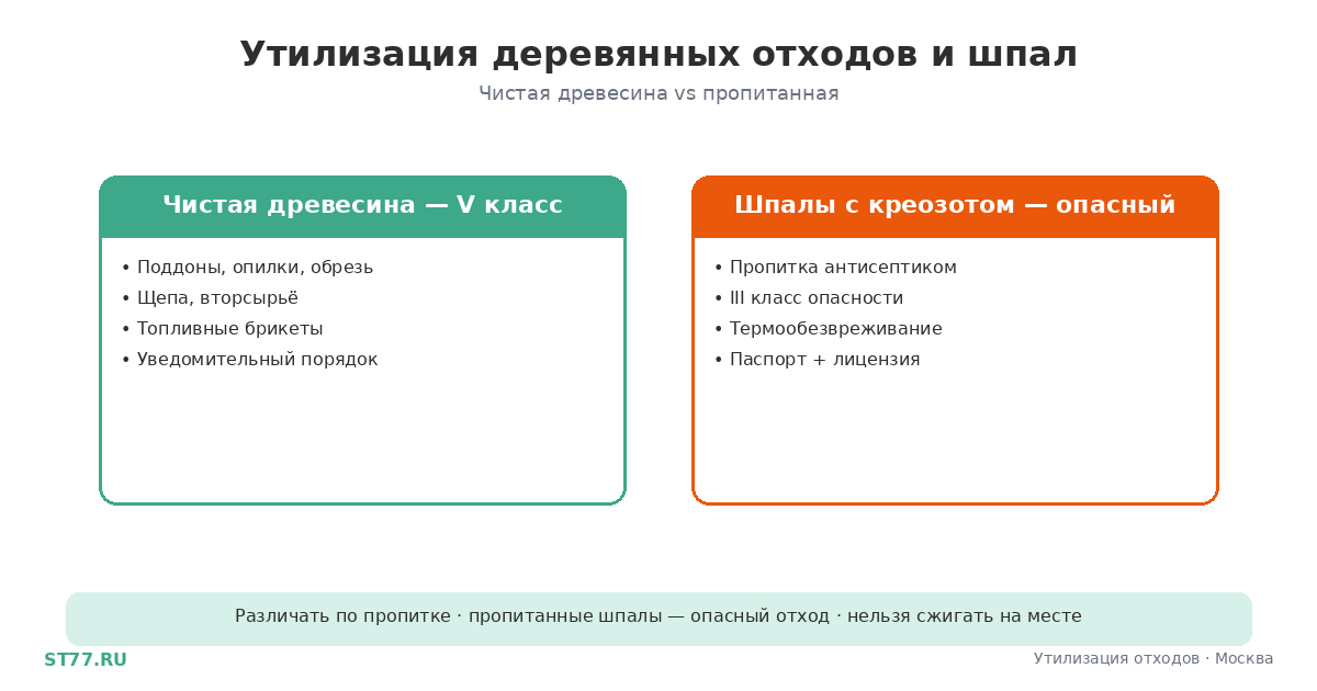 Утилизация деревянных отходов и шпал: вывоз