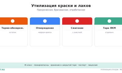 Утилизация краски и лаков в Москве: вывоз, цена
