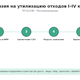 Лицензия на утилизацию отходов 1–4 класса