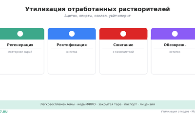 Утилизация отработанных растворителей: вывоз
