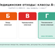 Утилизация медицинских отходов класса Г