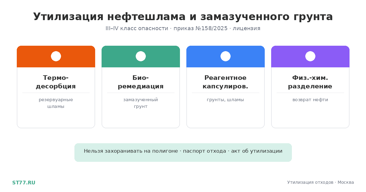 Утилизация нефтешлама и замазученного грунта