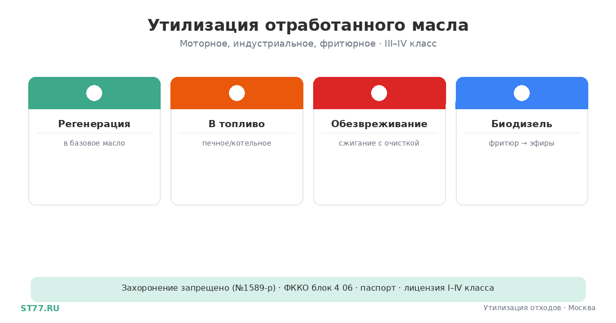 Утилизация отработанного масла в Москве и области