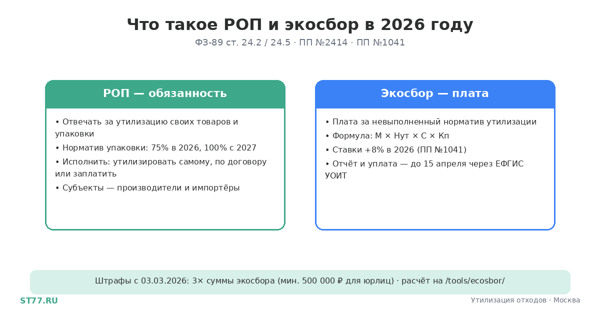 Что такое РОП в 2026 году: простыми словами