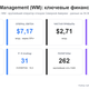Waste Management (WM): разбор компании и финансов