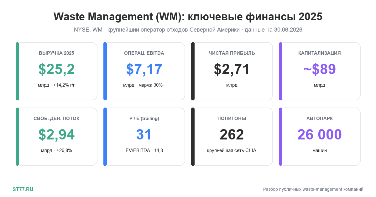 WM: ключевые финансы 2025