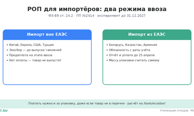 РОП для импортёров 2026: пошаговая инструкция