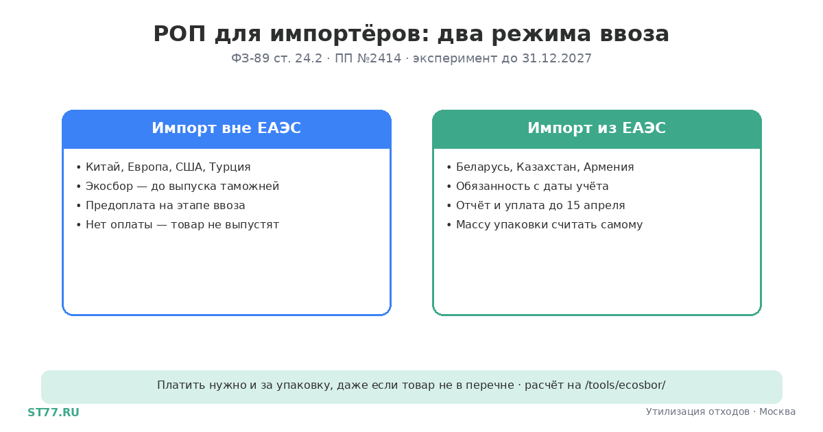 РОП для импортёров 2026: пошаговая инструкция
