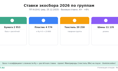 Ставки экосбора 2026: таблица по всем группам