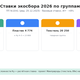 Ставки экосбора 2026: таблица по всем группам