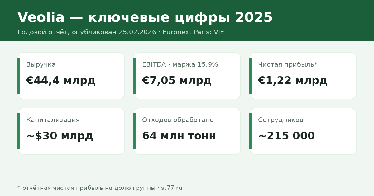 Veolia: разбор компании — вода, отходы, энергия