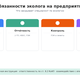 Обязанности эколога на предприятии в 2026 году