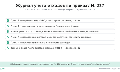 Журнал учёта отходов: форма 2026, образец, Excel