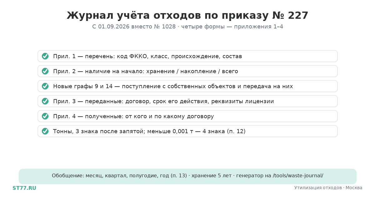 Журнал учёта отходов: форма 2026, образец, Excel
