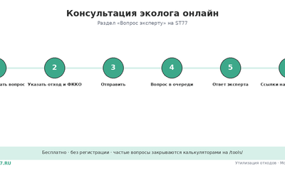 Консультация эколога онлайн: задайте вопрос эксперту