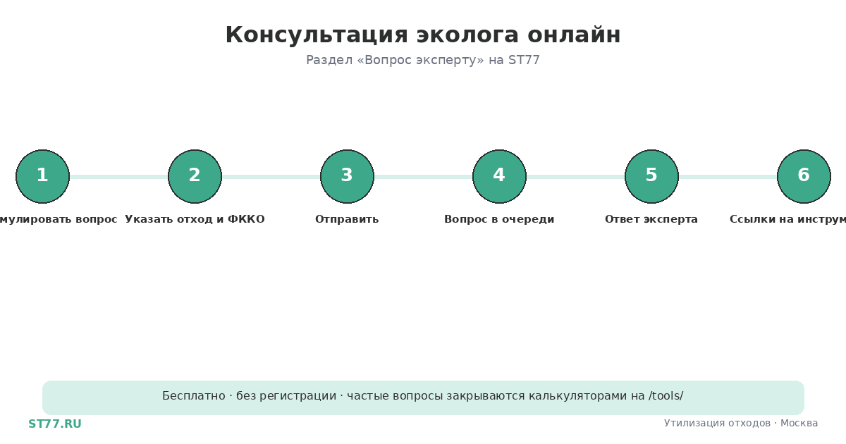 Консультация эколога онлайн: задайте вопрос эксперту
