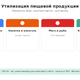 Утилизация пищевой продукции: молочка, напитки, цена