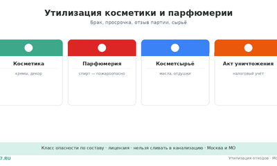 Утилизация косметики и косметического сырья: цена