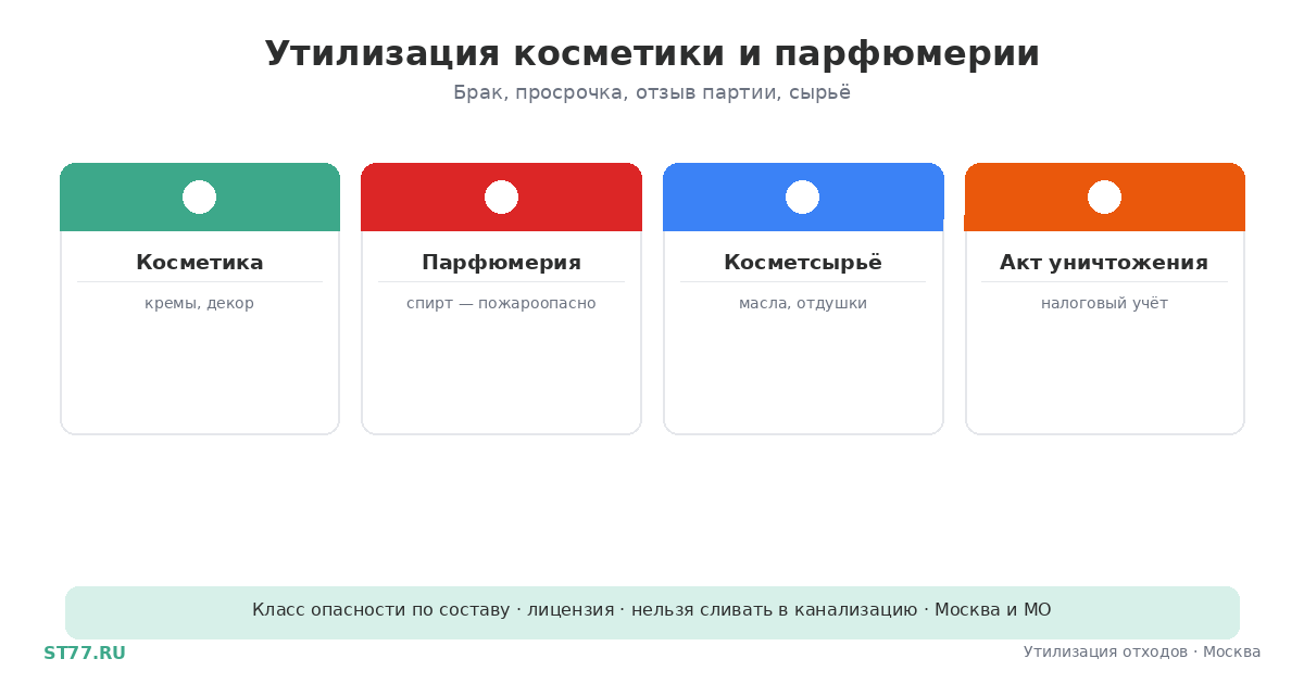Утилизация косметики и косметического сырья: цена