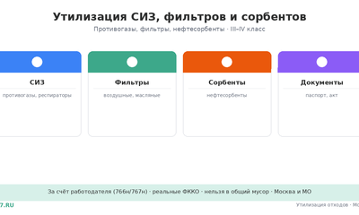 Утилизация СИЗ, фильтров, противогазов и сорбентов