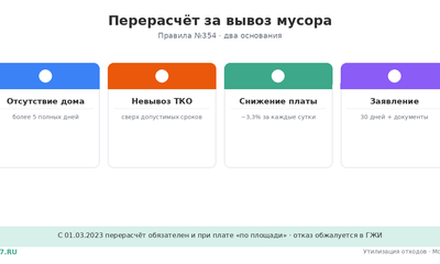 Перерасчёт за вывоз мусора: когда положен и как оформить
